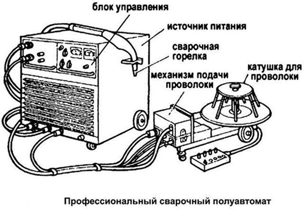 Цена сварки металла 